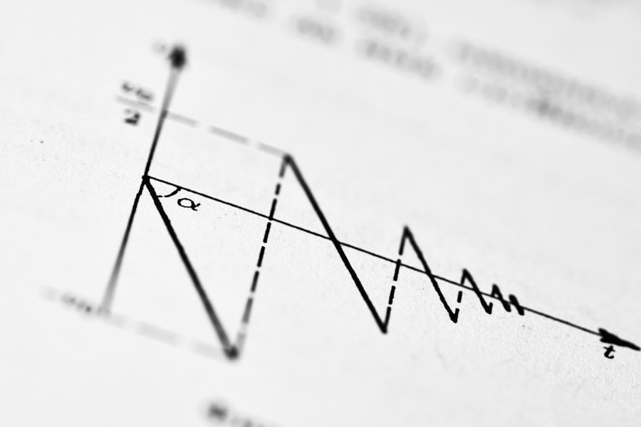 financial data analysis