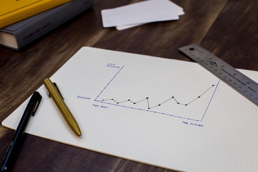 Financial Analysis