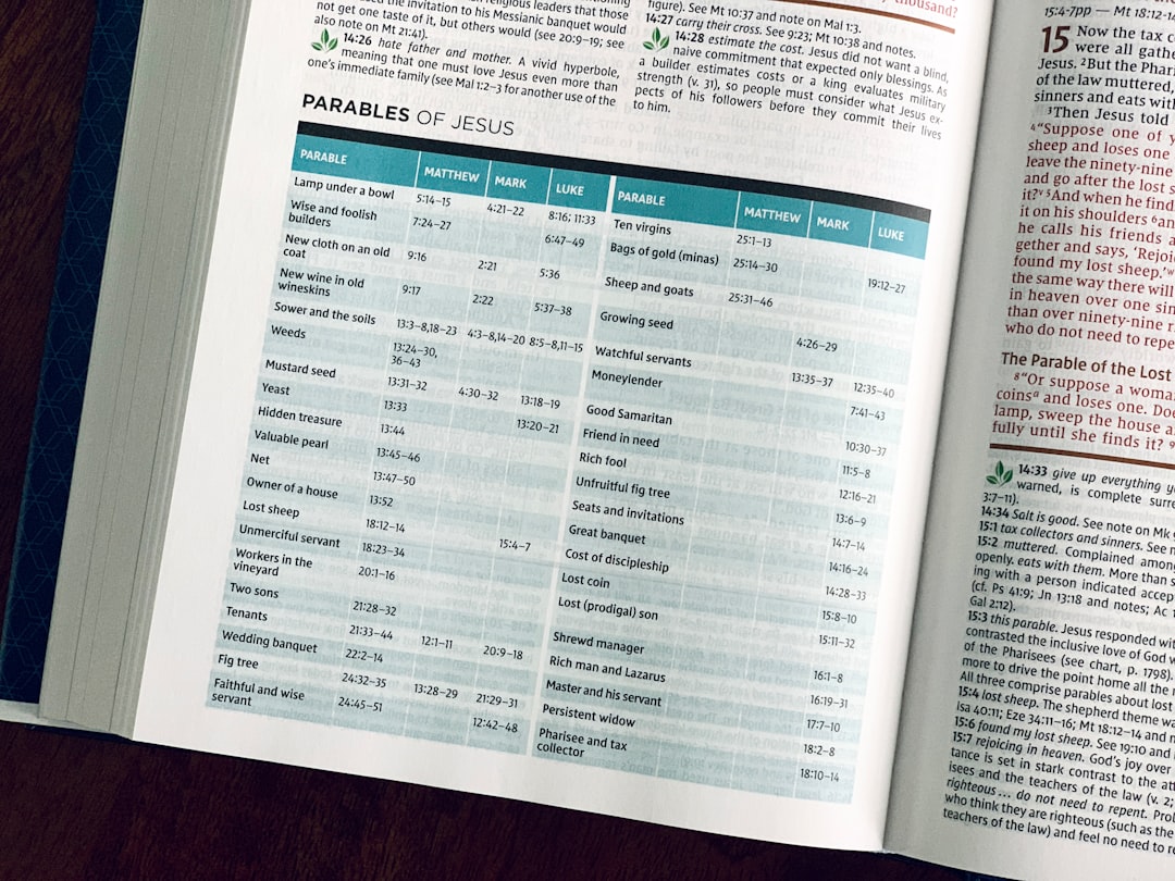 Photo Financial Reporting