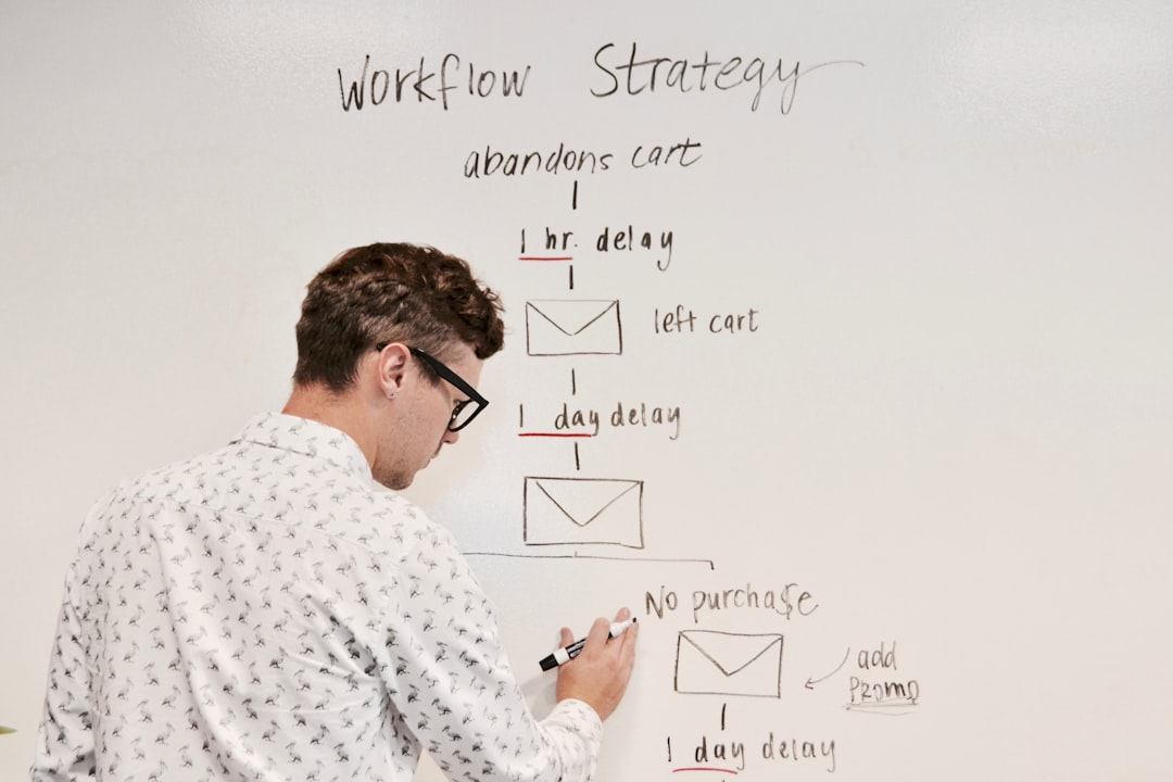 Photo Sales Strategies