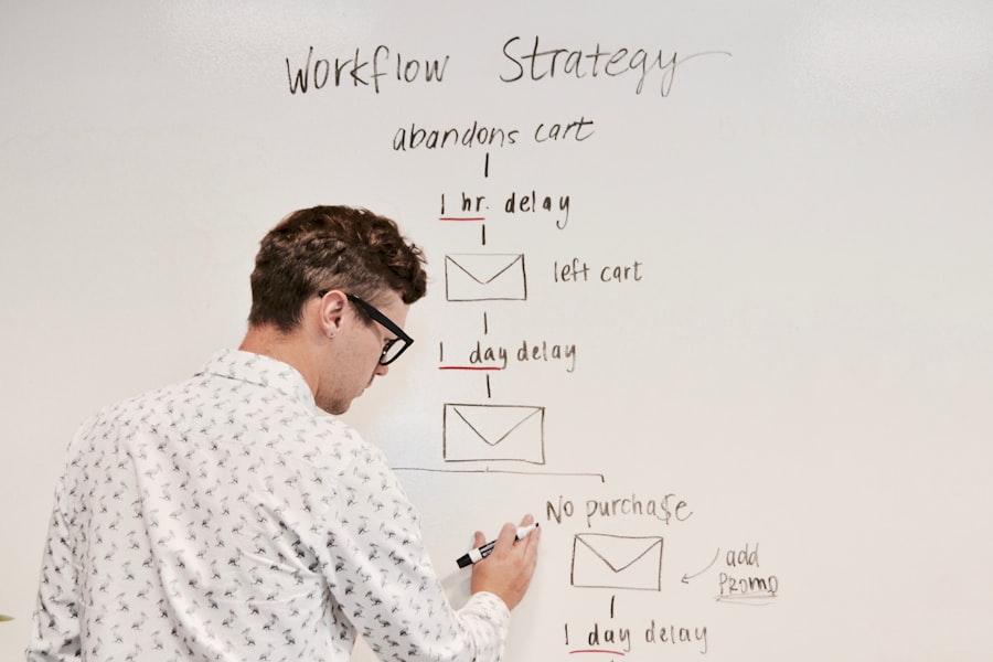 Photo Sales Strategies
